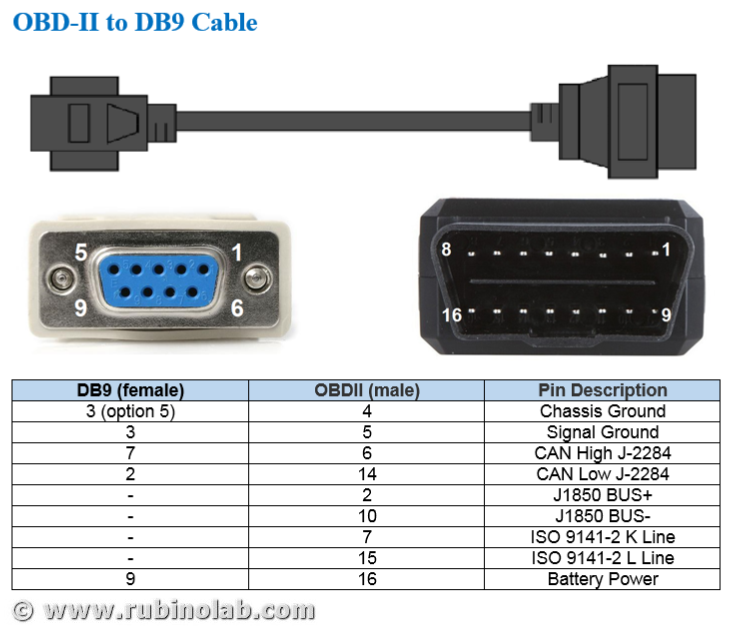 Can port using. Кабель db9 - OBD-II распиновка. Диагностический кабель obd2 VGA. Кабель OBD db9. Obd2 db9 распиновка.