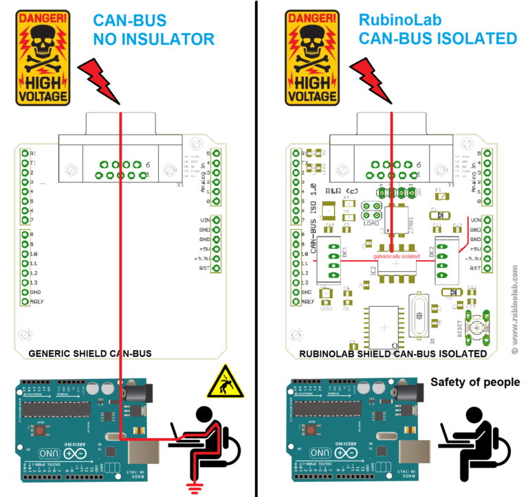 Can iso galvanically isolated can bus shield arduino rubinolab