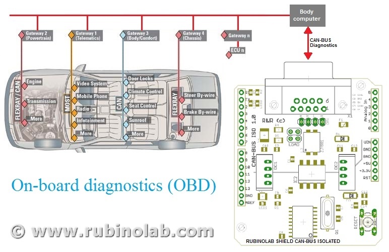 What is OBD-II and How Does It Work?